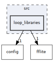 loop_libraries